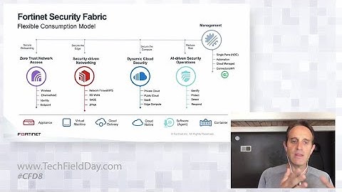 Fortinet Dynamic Cloud Security Overview