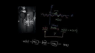 Fundamentals of Digital Signal Processing (Part 2)