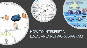 Techie #18: Network - How To Interpret A Local Area Network Diagram