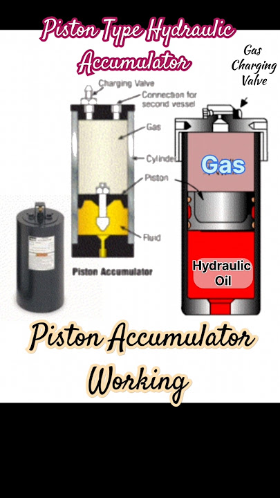 Hydraulic Accumulator working animation | Piston Accumulator #engineering #hydraulicsystem