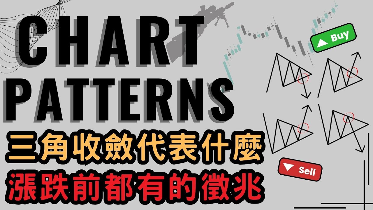 三角收斂型態常見的價格行為！看懂這招就能提早卡位- YouTube