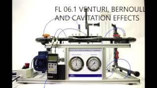 VENTURI, BERNOULLI AND CAVITATION EFFECTS - DIKOIN