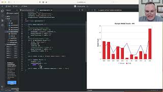 How to Change z-order to Move a Series to the Front in Angular Charts