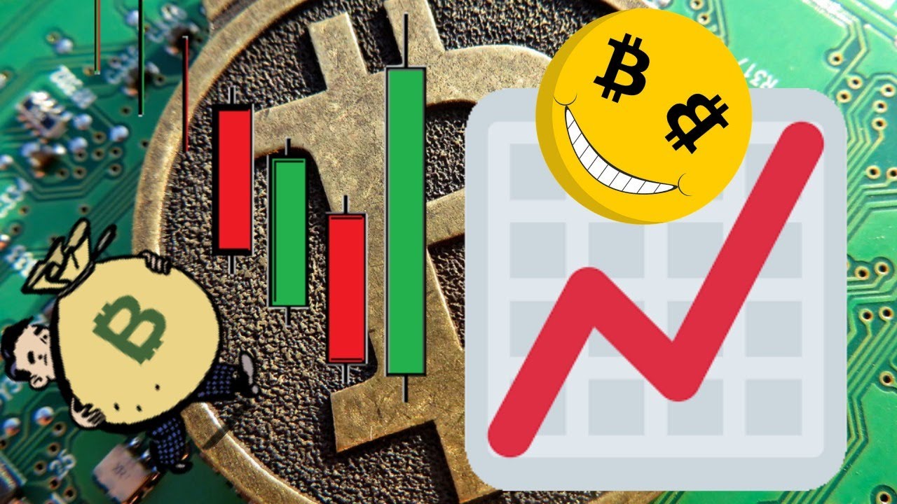 LIVE Bitcoin Inverse Head and Shoulders Breakout! (market cipher)