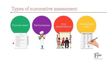 1.8 Video 2 - Summative assessments