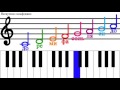 Гамма до мажор / gamma C Major. Нескучное сольфеджио / Funny solfege. Наше всё!