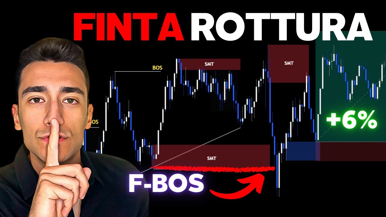 Come TRADARE le INDUZIONI - Finte Rotture & Sbilanciamenti