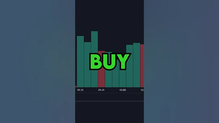 Why You NEED To Be Using Volume When Trading - DayDayNews