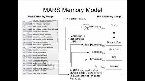 CS47: Lecture 8, Part 2 (MARS Memory Model)