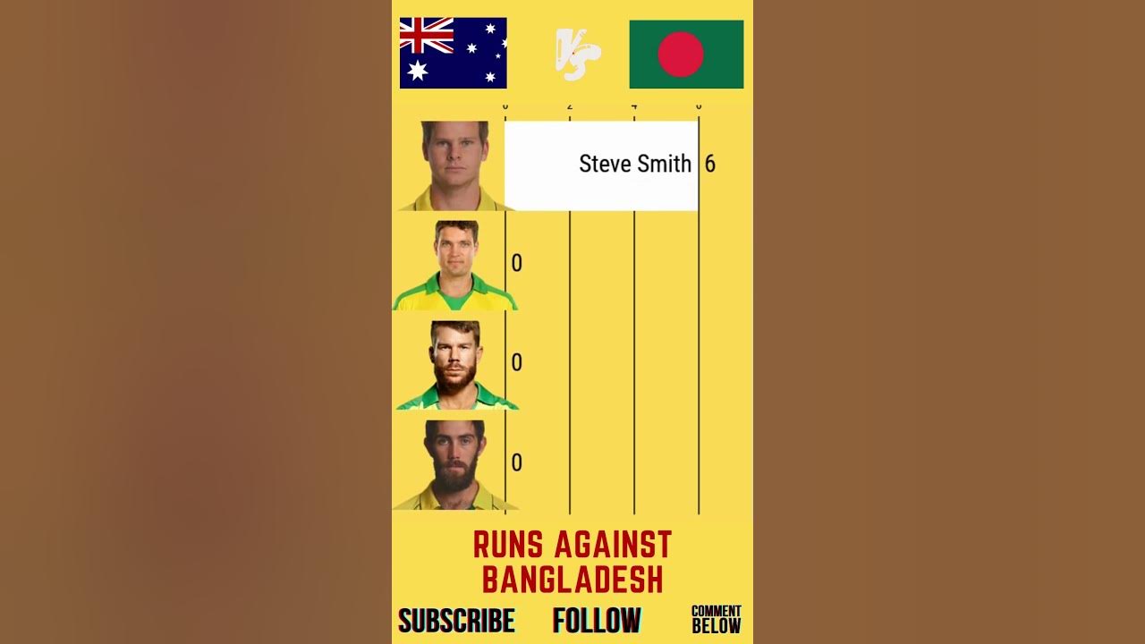 aus vs ban world cup 2023 shorts cwc2023 ausvsban crickethighlights cricket australia aus
