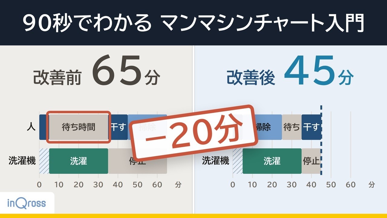 動画サムネイル:90秒でわかるマンマシンチャート入門