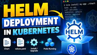 Kubernetes Helm Tutorial | Deploy Applications Using Helm Charts (Hands-On)