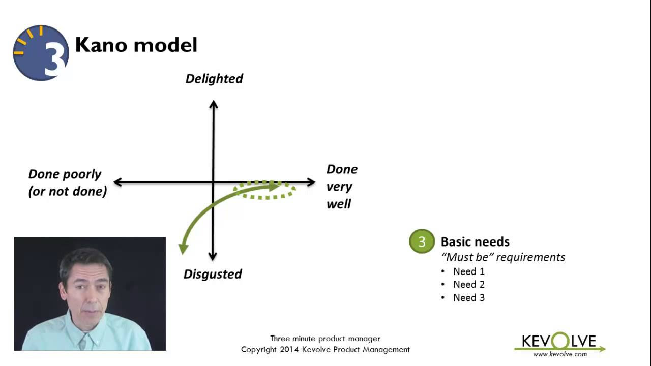 Update  3 Minute Product Manager: Kano Model
