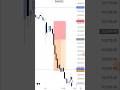 SL hunting live trade 13 Dec 2024 | SL Hunting for beginners