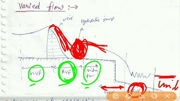 OCF~Lec 02~U1~Introduction by Bharat Kumar Mahawar