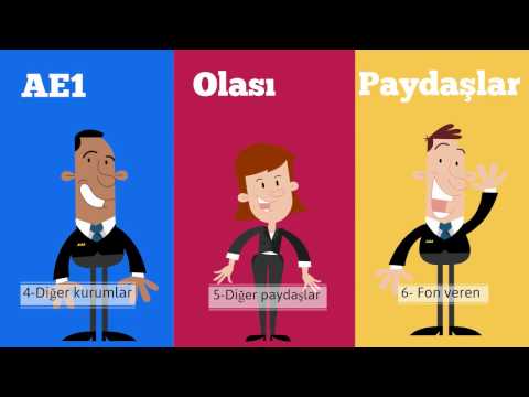 AB Proje Döngüsü Yönetimi - Ders 2 - Paydaş Analizi