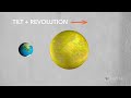 Earths Revolution Axis and Seasons