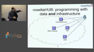 Karim Chine: Towards a universal platform for data science on public and private clouds
