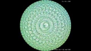 Modulo Multiplication Circle
