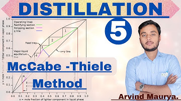 McCabe-Thiele method in Hindi |How to calculate No of palte in Distillation Column|@rasayanclasses