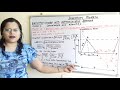 Theory + Problem on inventory model 2c, shortages allowed , production rate finite