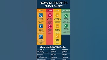 AWS AI Services Cheat Sheet