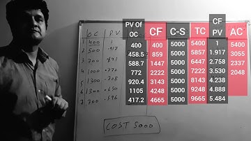 Replacement Theory Part-2 ...OR(Operation Research) Ankur Sharma