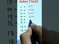 cube 11 to 20 || ek se bees tak ghan || 1 से 20 तक घन || maths shorts video#shorts #shortvideo