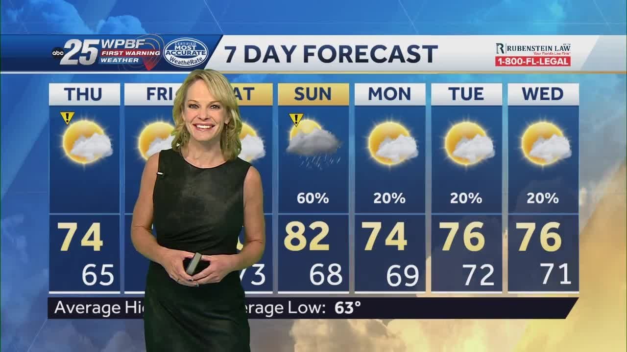 Cooler than Average for SFL - YouTube