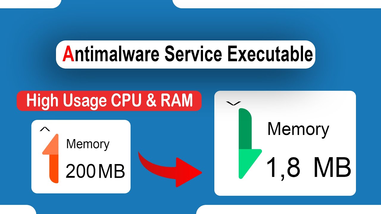 Tips Mengatasi Antimalware Service Executable di Windows 10 Terbaru ...