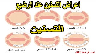 التسنين واعراض التسنين عند الرضيع