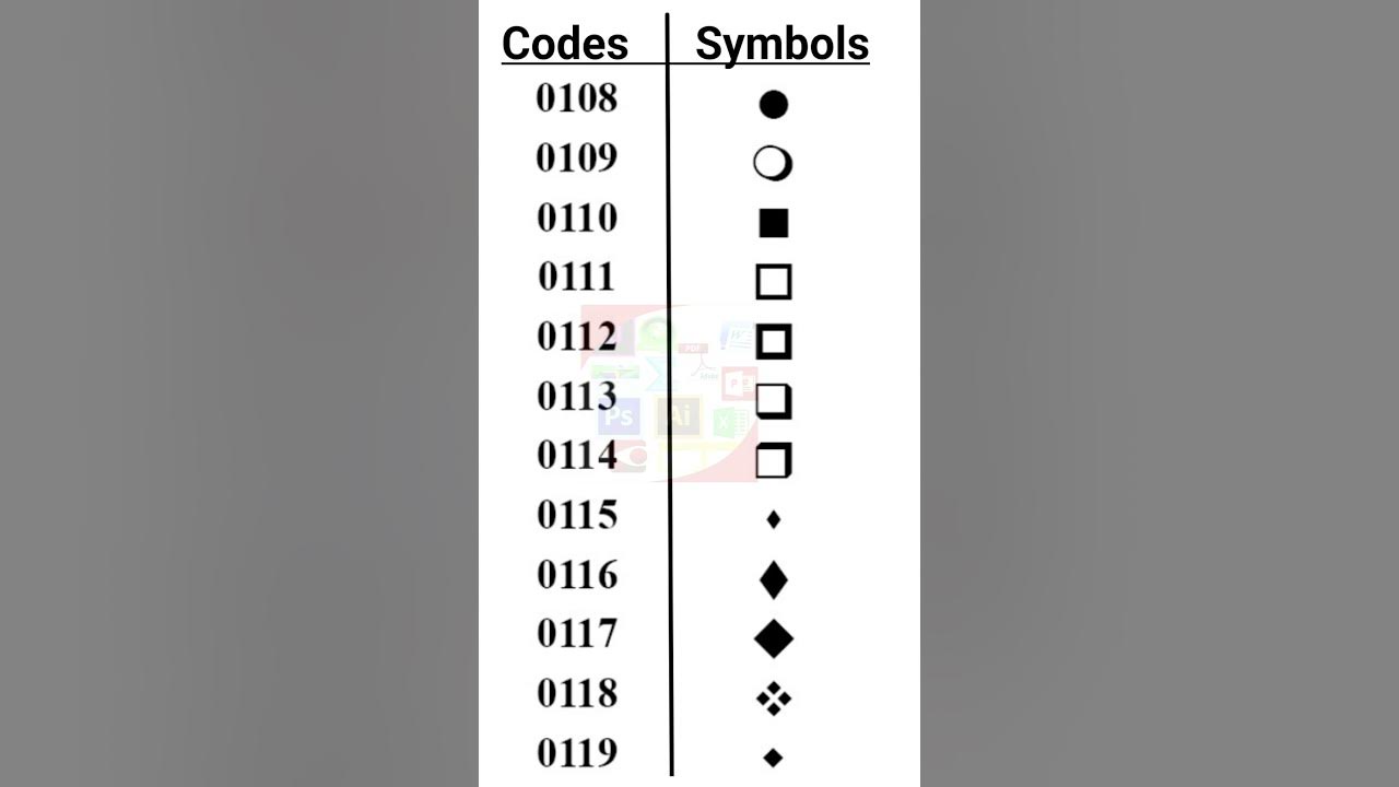 Codes with Bullet Symbols for Wingdings Font | Part 3 - YouTube