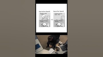 Developers before and after Chatgpt #chatgpt #technology #openai