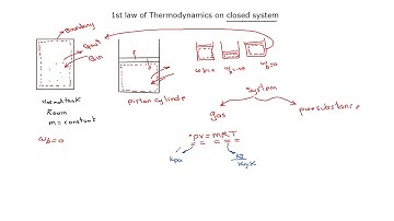 1st law of thermodynamics on closed system part 1