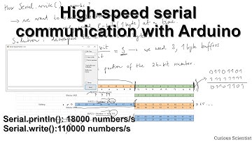 Fast serial communication with Arduino