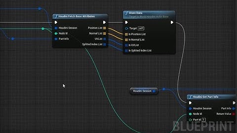 Custom Houdini Engine For Unreal 4 Beginning With API