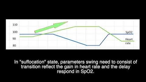 Theme programming with SimDesigner (2): Parameters compensation with Sequential Transition