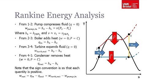 Vapour Cycles - Part 2 of 4 - Rankine Cycle Analysis
