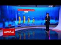 زیرذره بین  طول آلت جنسی مردان ایرانی