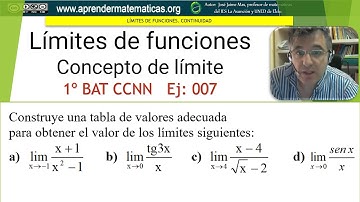 Concepto de límite. 1bat 09 007. José Jaime Mas.