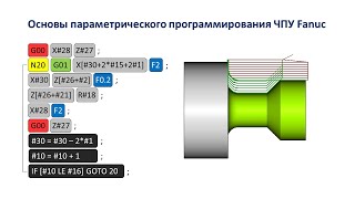 :          Fanuc