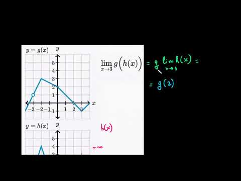 შედგენილი ფუნქციების ზღვრები