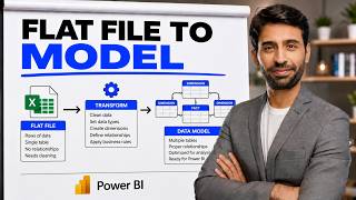 Convert a Flat File into a Power BI Star Schema (Data Modeling Step-by-Step)