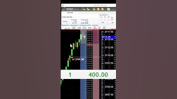 +75 Long 2 Micro E-Mini | #shorts #futures #futurestrading #daytrading #finance #scalping #trading