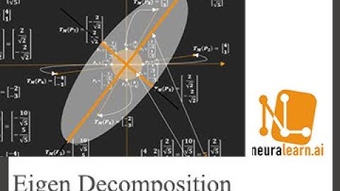 Eigen Decomposition | Eigen Values and Eigen Vectors Explained Visually