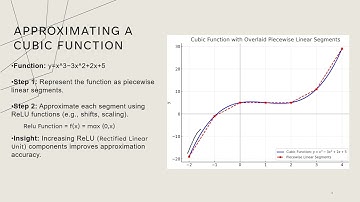 Understanding Neural Networks & The Universal Approximation Theorem Week 1