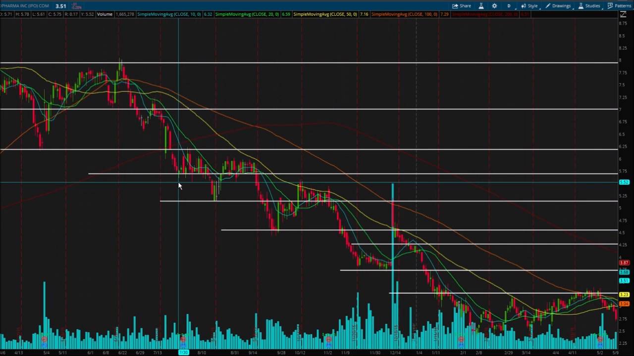 $ARRY - Array Biopharma Inc - Independent Analysis (2) - YouTube