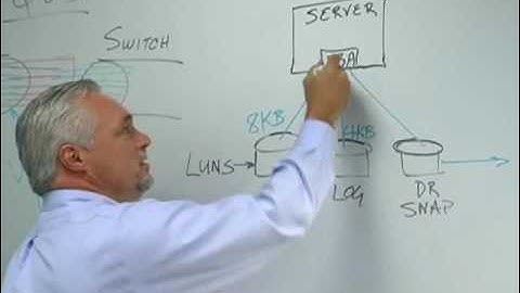 HBA Series #3 - Virtualization Part 2