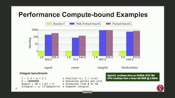 APL on GPUs: A Progress Report with a Touch of Machine Learning - Martin Elsman - Dyalog 