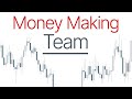 Tuesday Trading Gems